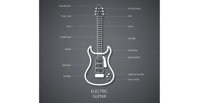 fastest way to learn electric guitar